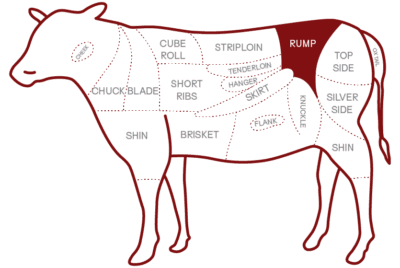 Protein cutchart assets V1-18